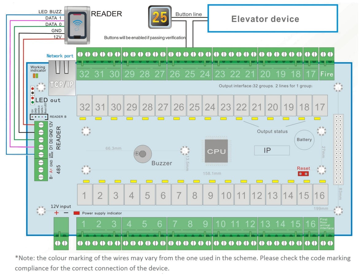 Kontroler sieciowy PAC-EL32.NET