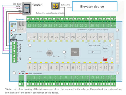 Kontroler sieciowy PAC-EL32.NET