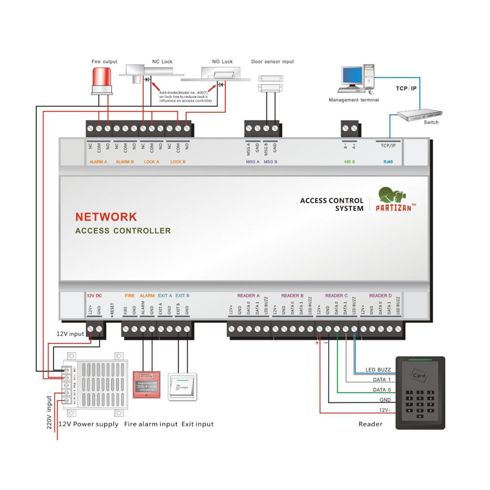 Kontroler sieciowy PAC-22.NET v1.0 (2 drzwi, 4 czytniki)